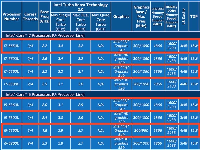 How to choose a good CPU ?(i3, i5, i7, xeon, etc) - GROW TECHY