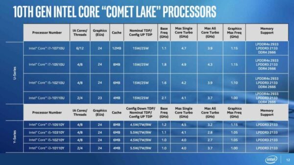comet lake laptop cp ZG25T